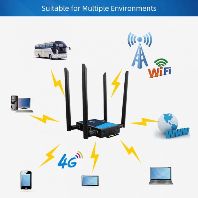 Industrial 4G LTE Router 300Mbps