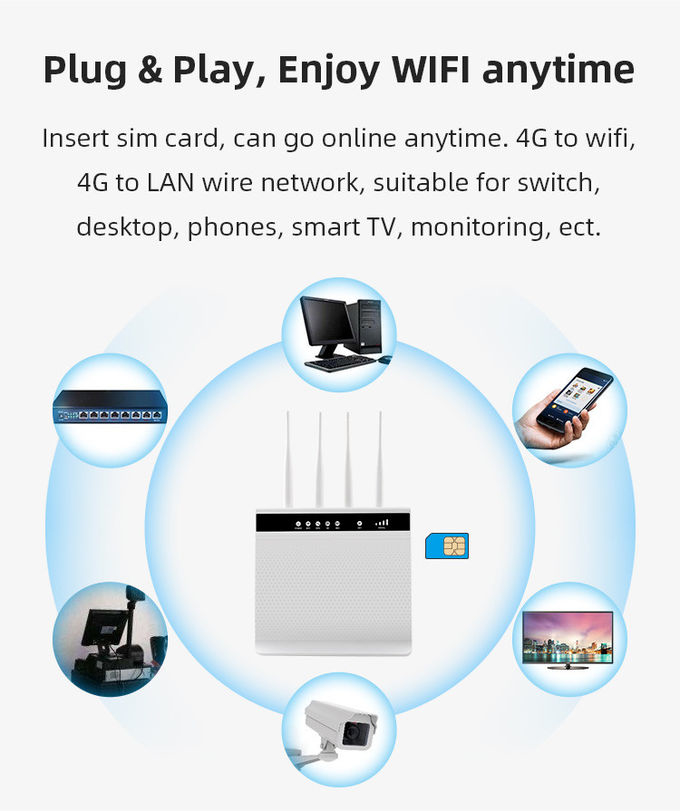 4G LTE Wireless Router 300Mbps Voice Call RJ45 With Two Sim cards