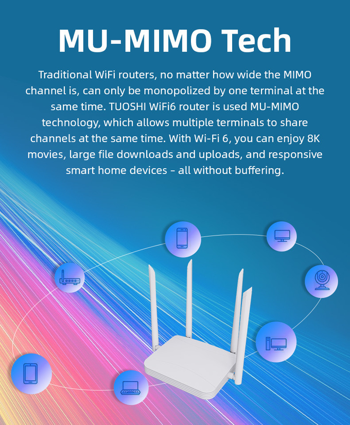 64Users WPS Mesh Wifi 6 Router Gamer 802.11ax Dual Band Gigabit Wireless CPE