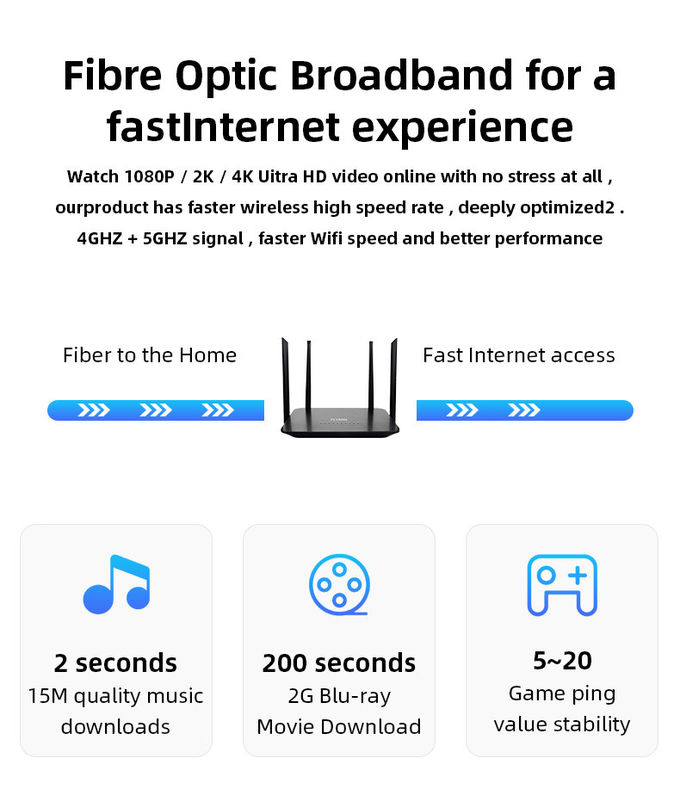 WiFi 6 Gigabit Router 4 Antenna Dual Band Gigabit Router