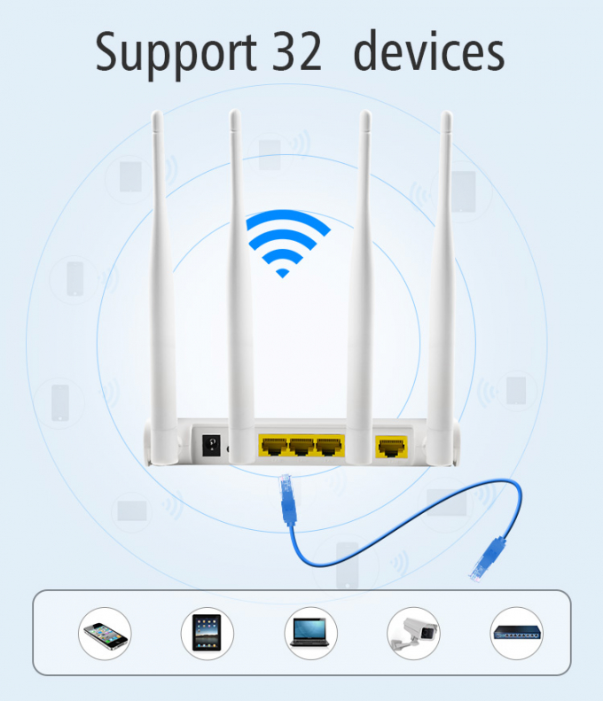 Unlock 4 Antenna Wireless Router