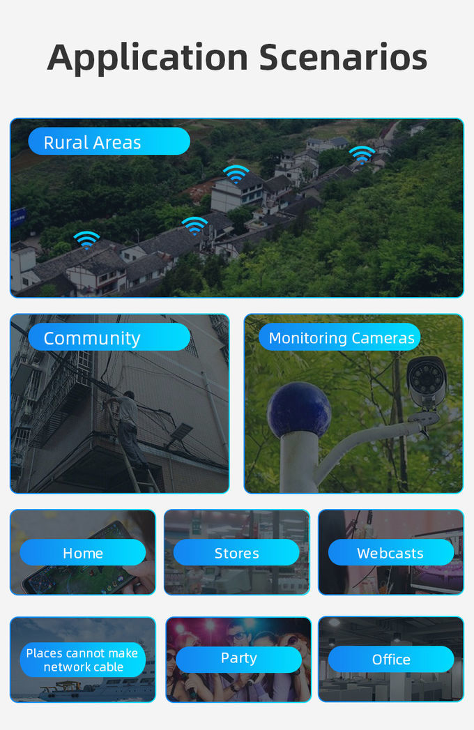 LAN Port Unlocked 5G Wifi Router