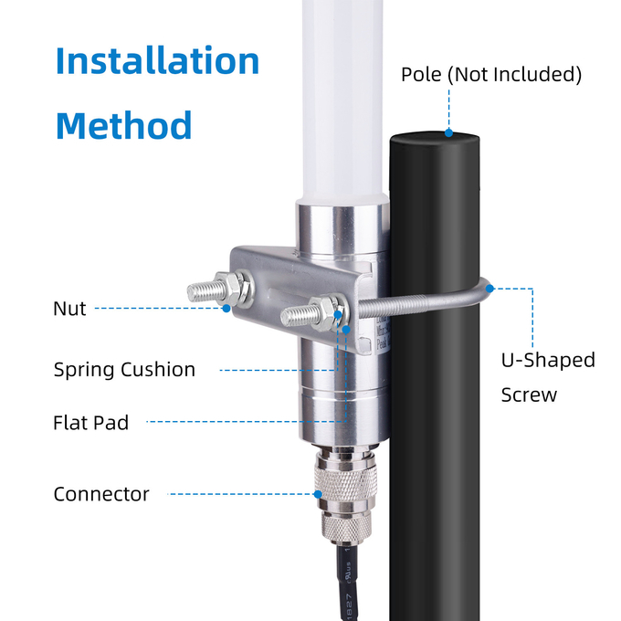 8dBi Helium Hotspot Miner 915MHz 868MHz LoRa Antenna With Coaxial Extension Cable