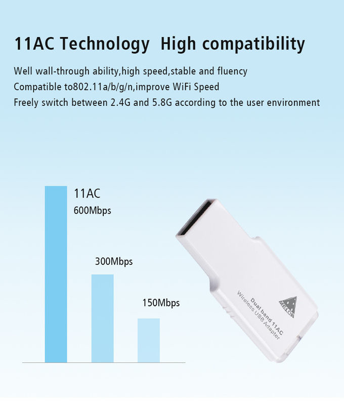 Dual Band USB WiFi Adapter 600Mbps For Mac OS Windows Vista