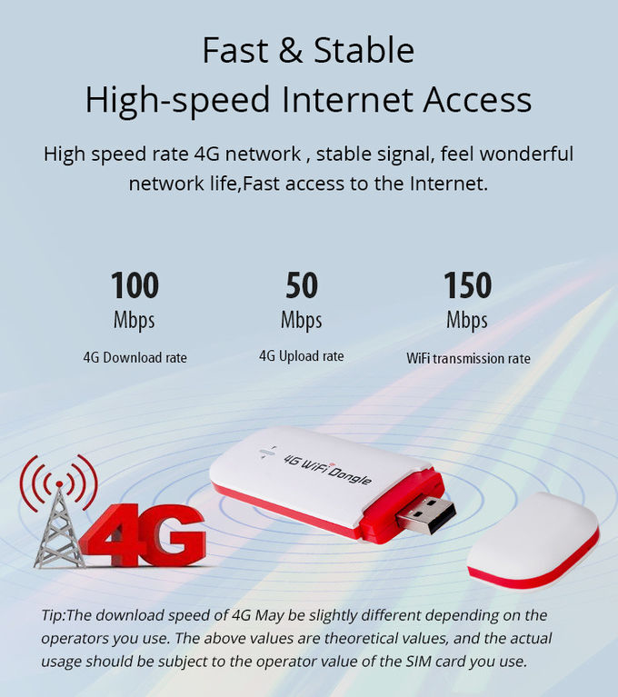 CAT4 Wifi Sim Card Modem Portable Universal 4G Wifi Router