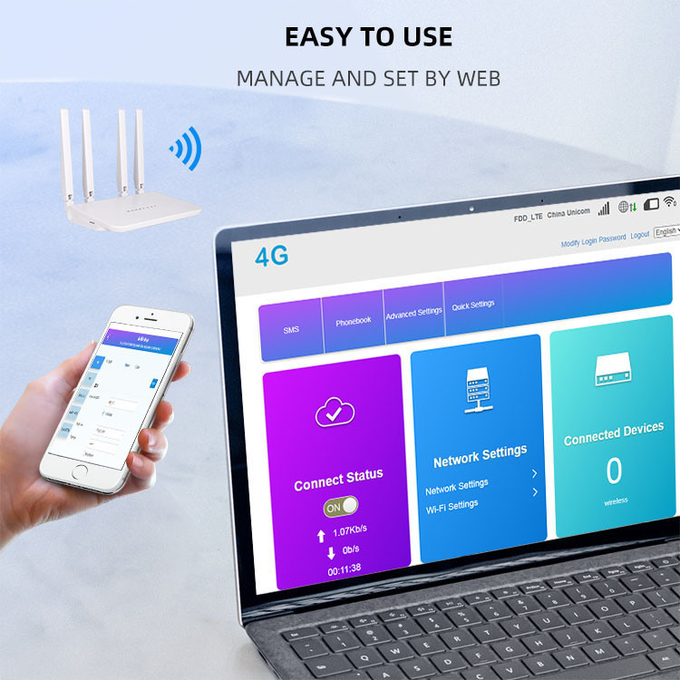 32 Users 2 Antenna Broadband 4G Router ATT T Mobile WCDMA LTE Wireless