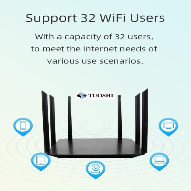 WiFi CPE 5dBi High Gain 5g mesh router 6 Antennas 1200Mbps Dual Band LTE Modem